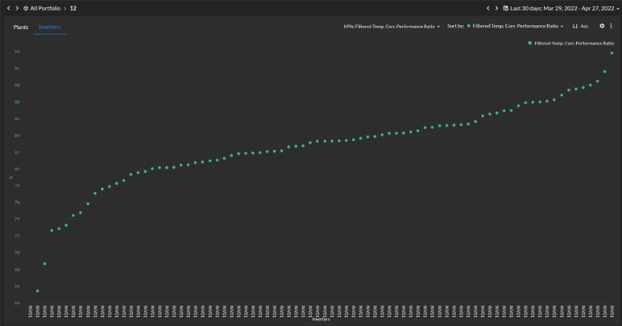 Comparaison entre 3 pairs