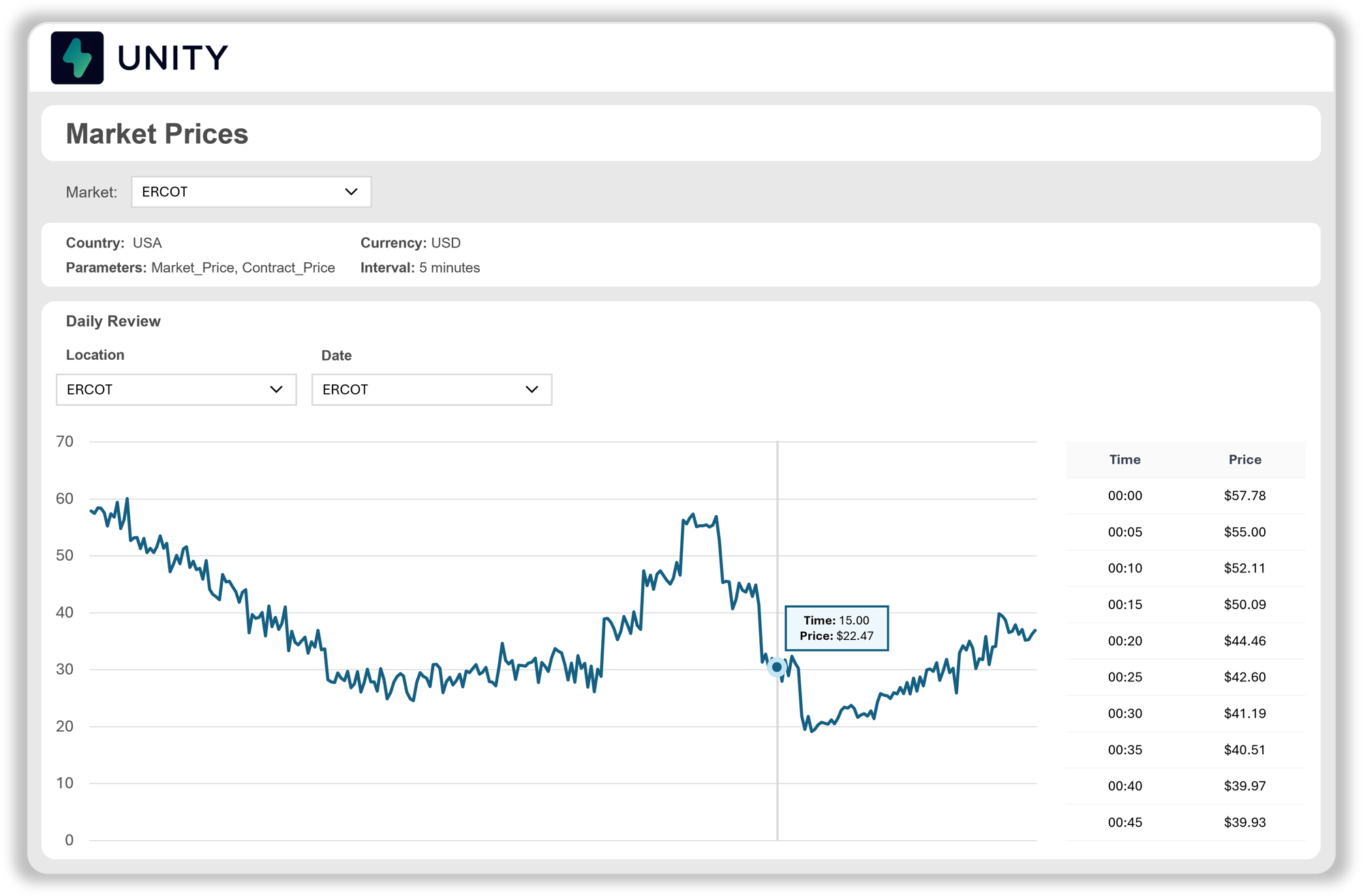 Automatisez la facturation et les barèmes tarifaires