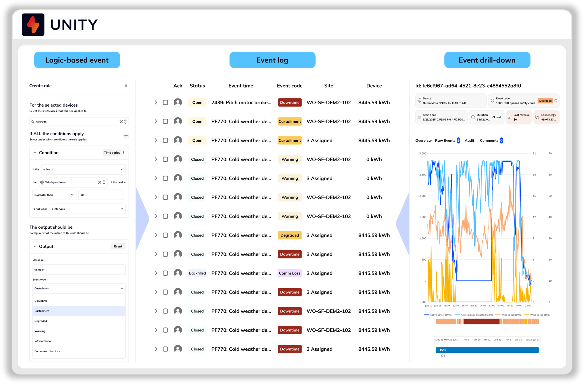 Gestion flexible des événements