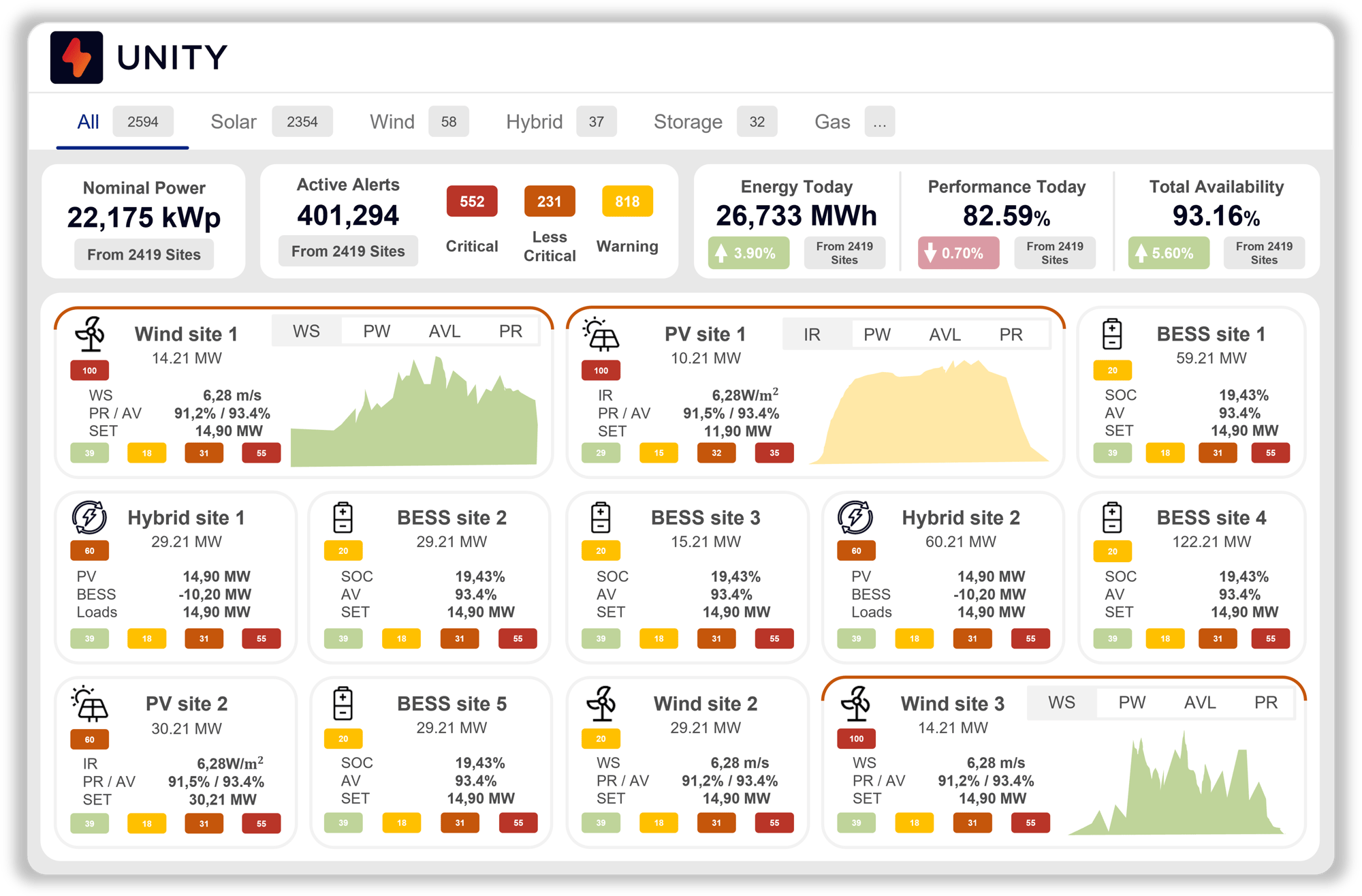 ROC et gestionnaire de flotte