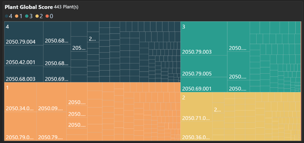 capacité de données