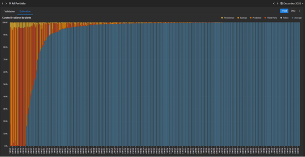 estimation-tableau de bord-POA