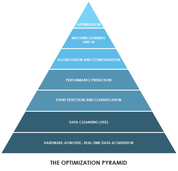 optimisation-pyramide