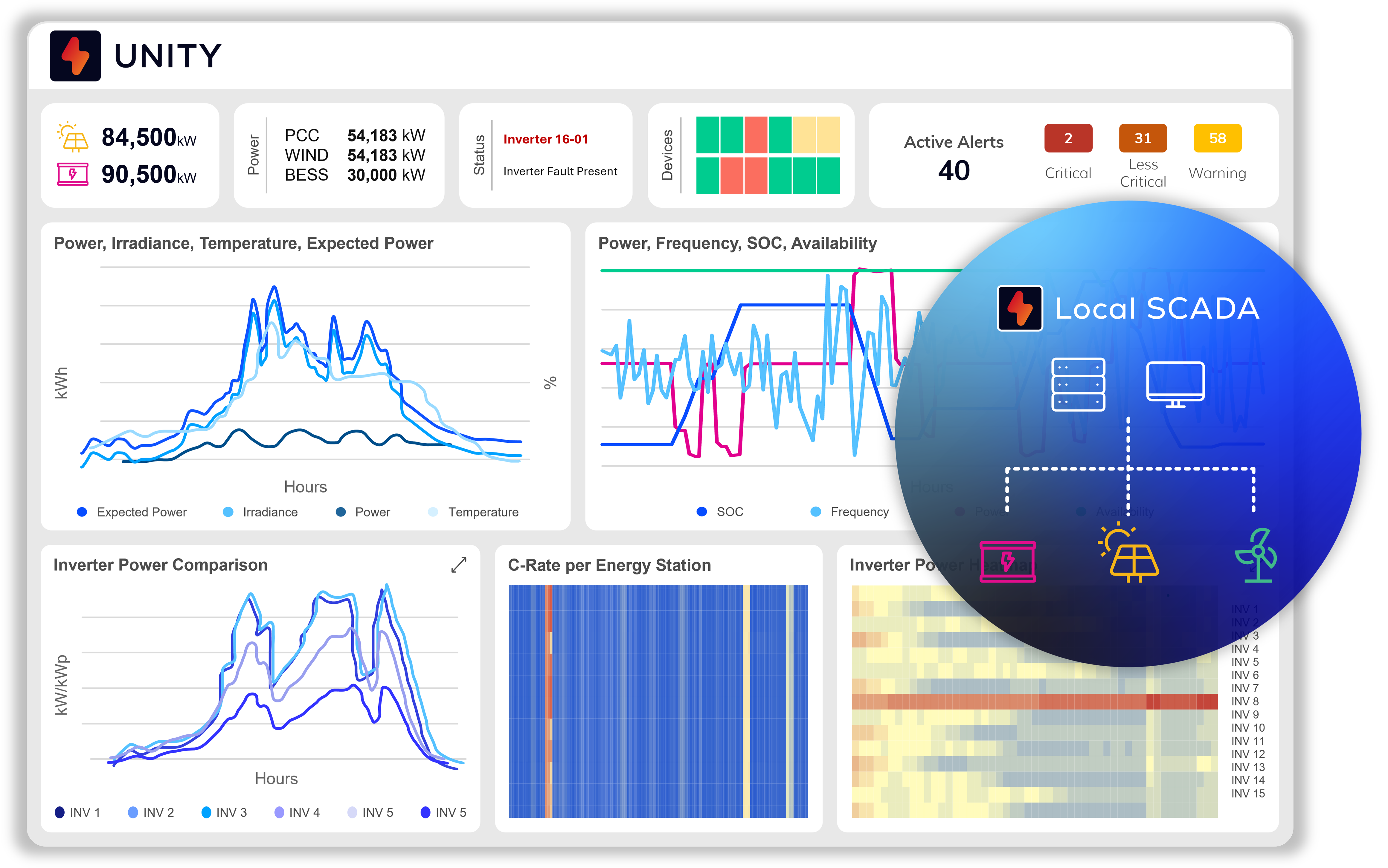 SCADA adapté à votre projet