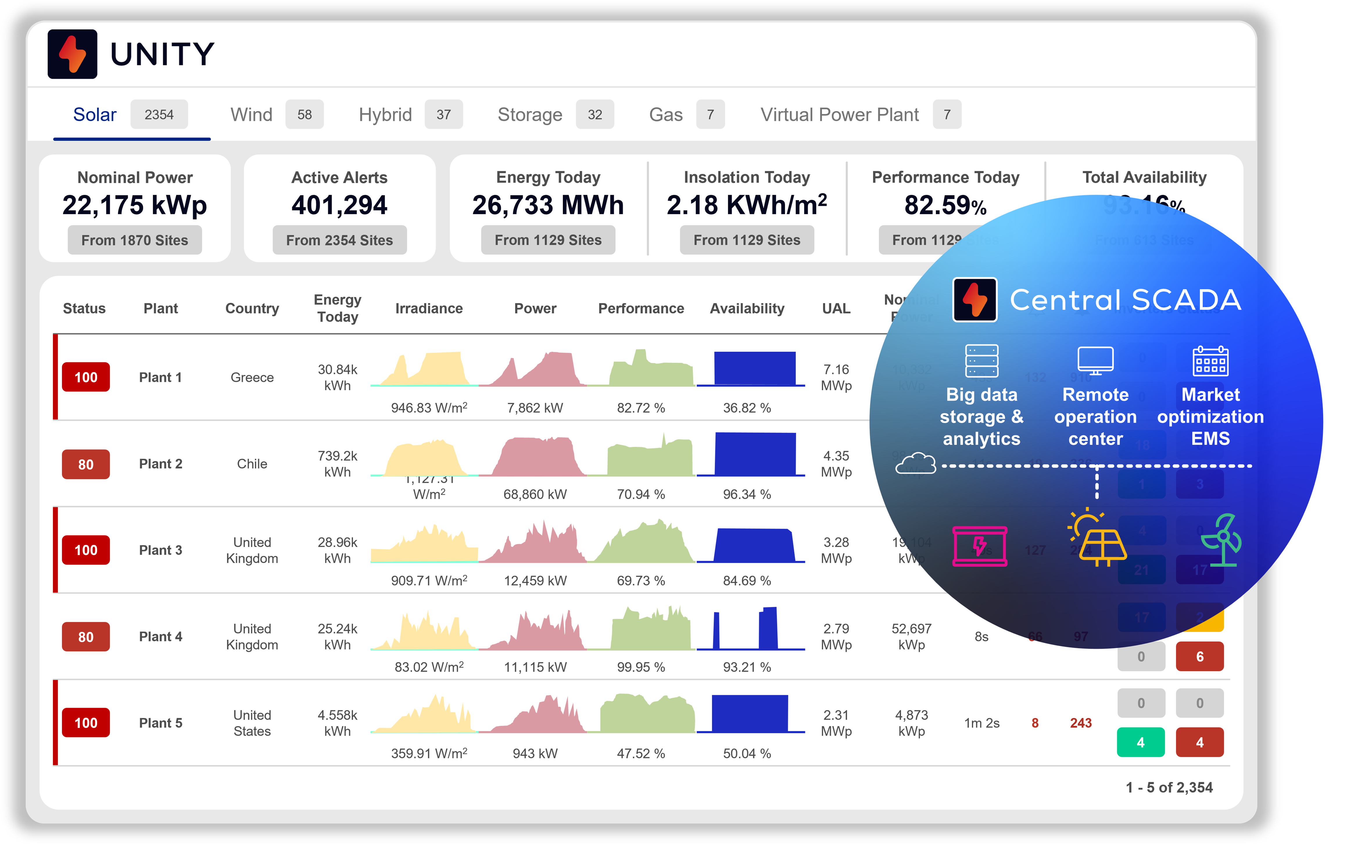 Évoluez en toute confiance grâce à notre application ROC