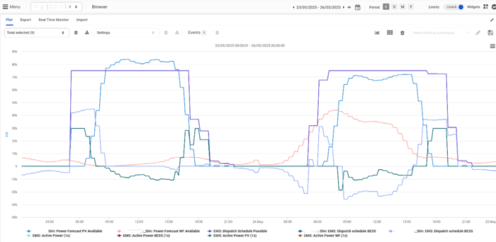 EMS product spotlight 2