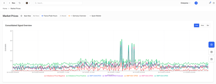 Image des prix du marché pour le blog
