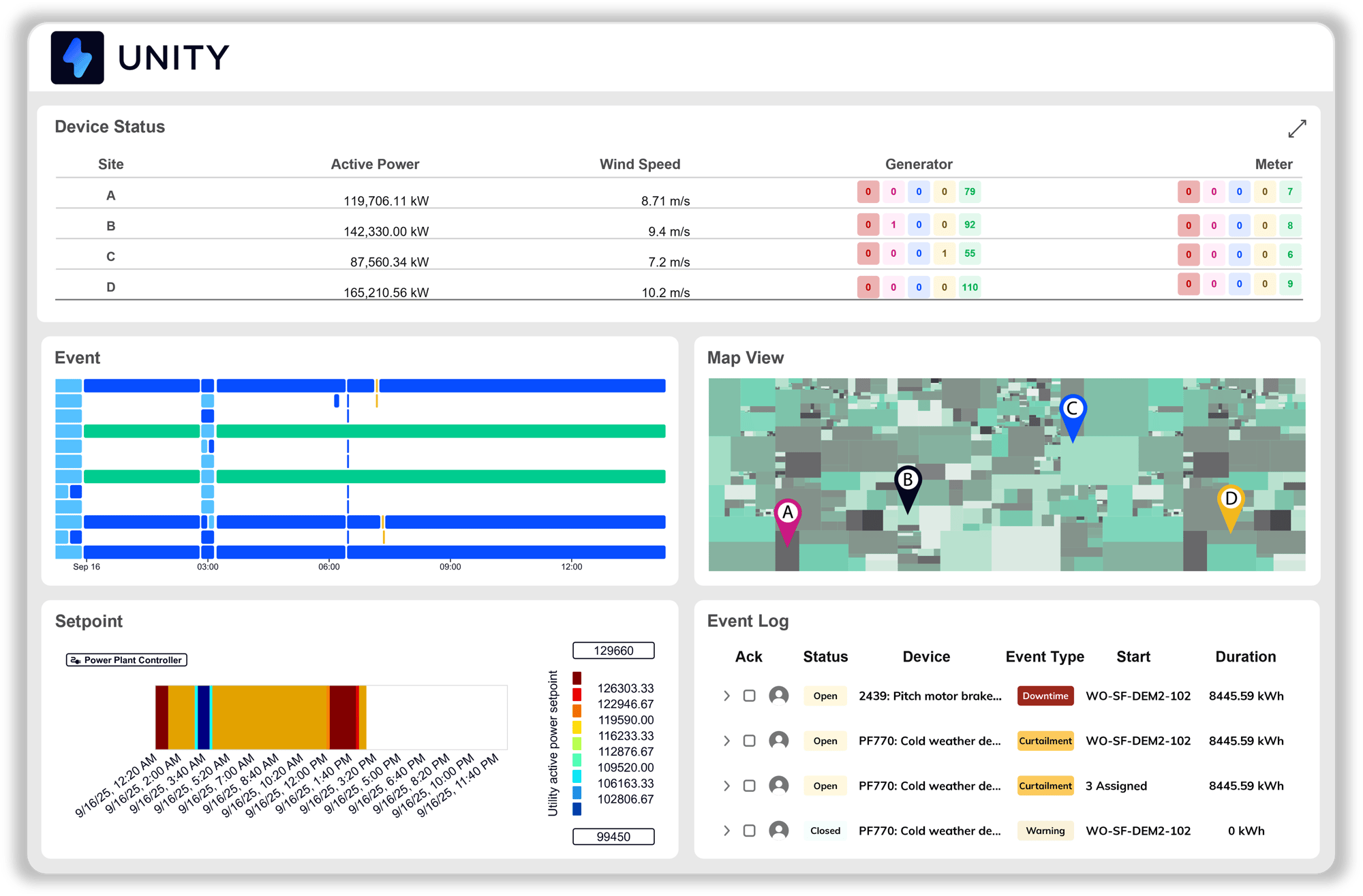 Performance du portefeuille