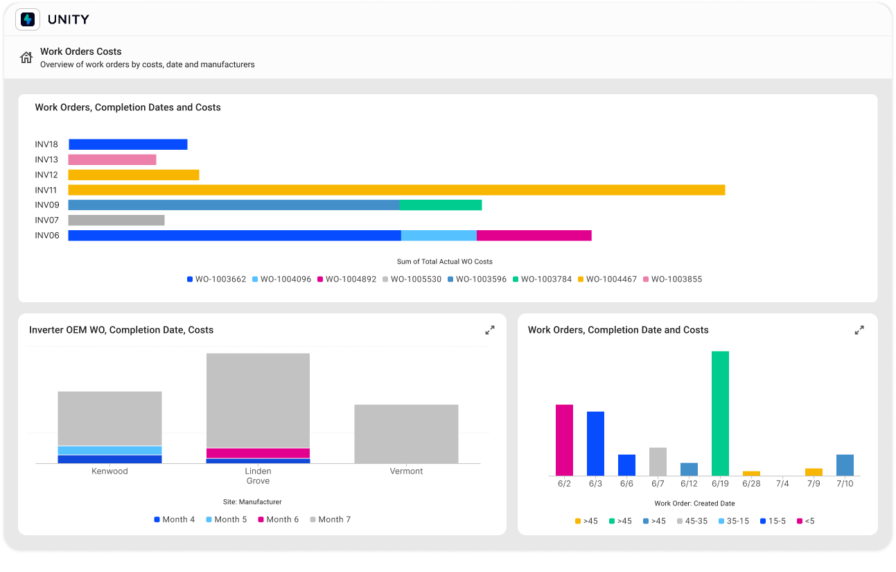 5 - Service reporting final