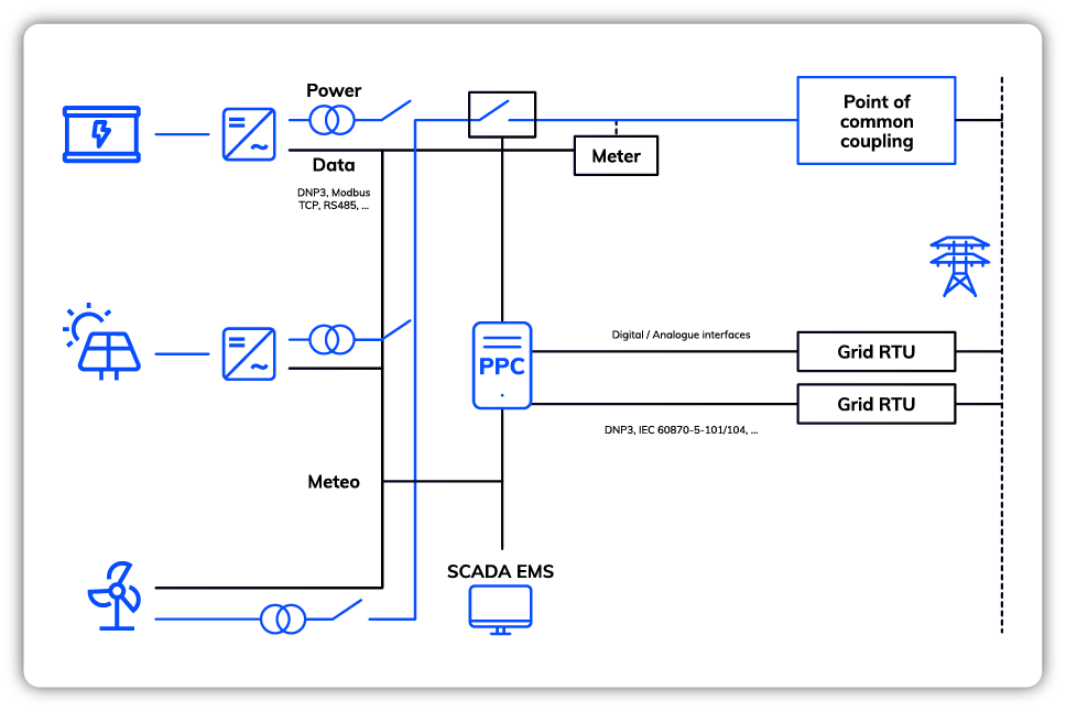 PPC Diagram 2 - v5-01