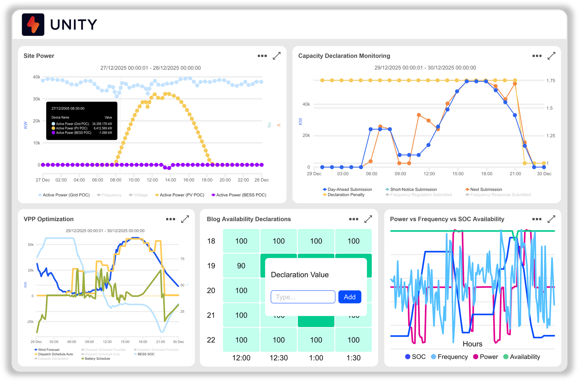 Energy Management System cutout