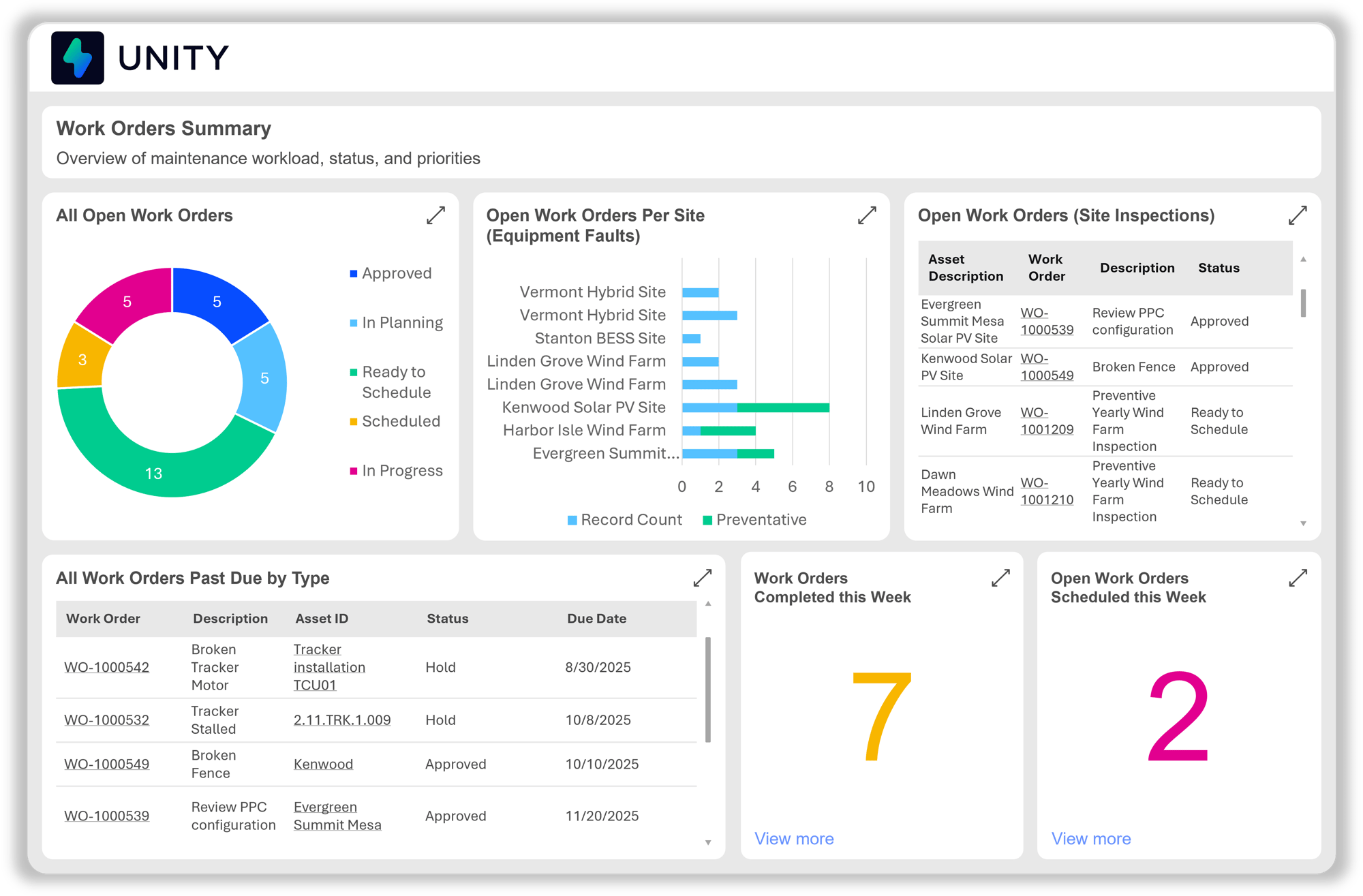 Field Service Management cutout