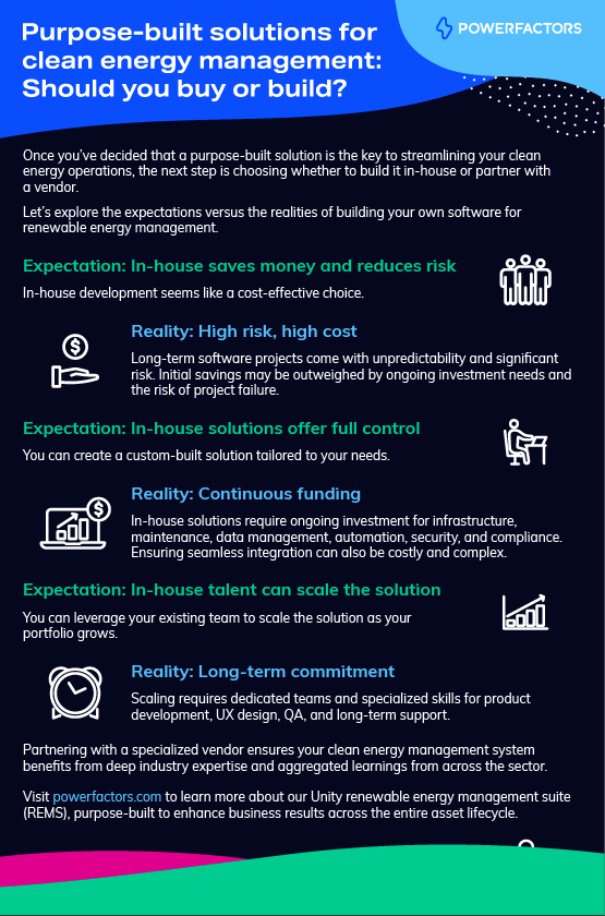 Purpose-built solutions: Maximizing performance with specialized software