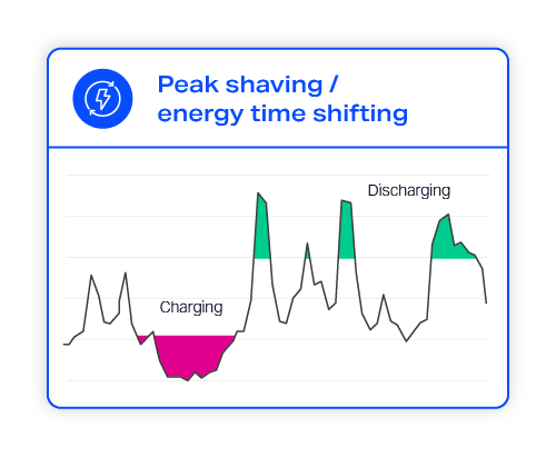 PF data center peak shaving screen