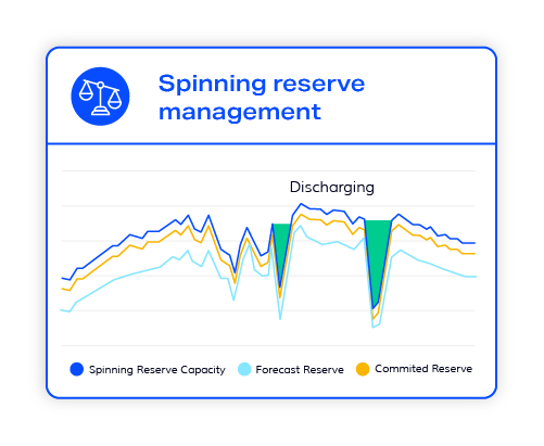 PF data center spinning reserve screen