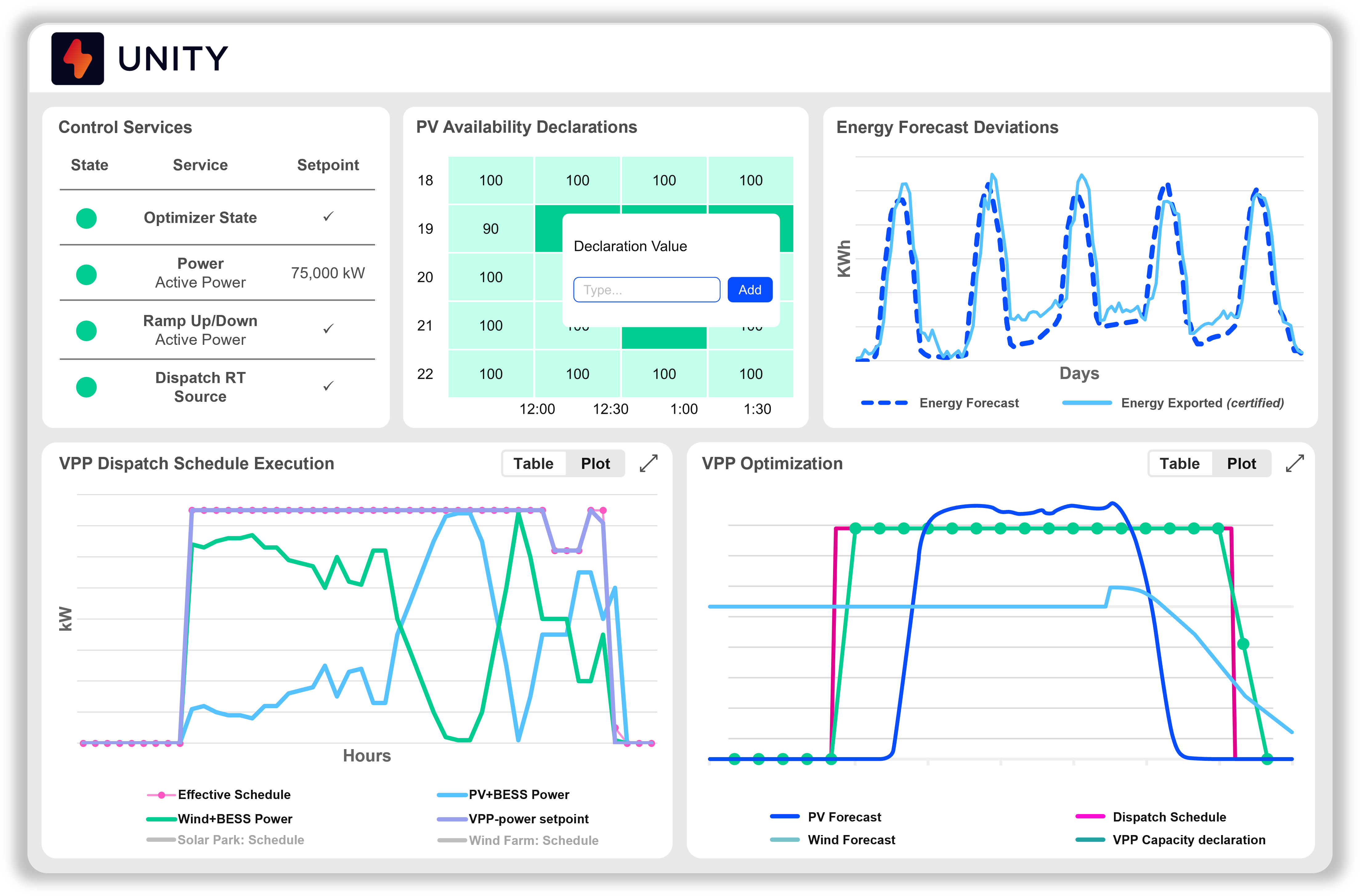Power Factors virtual power plant EMS software screen