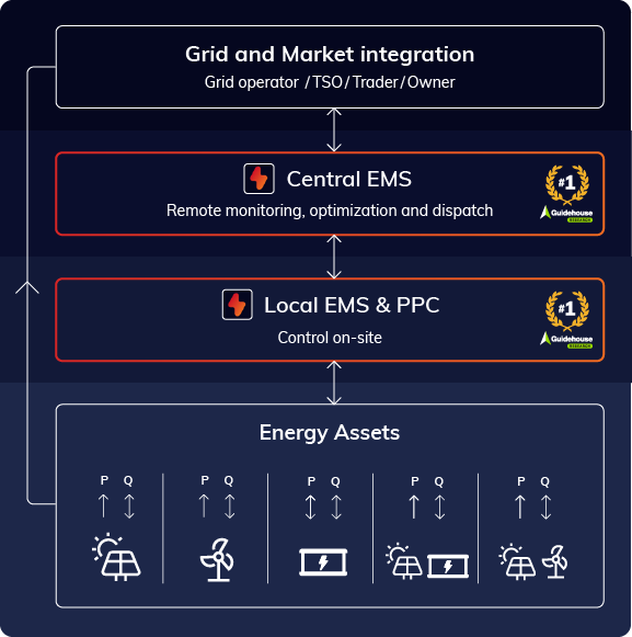 EMS multi-vendor fleet