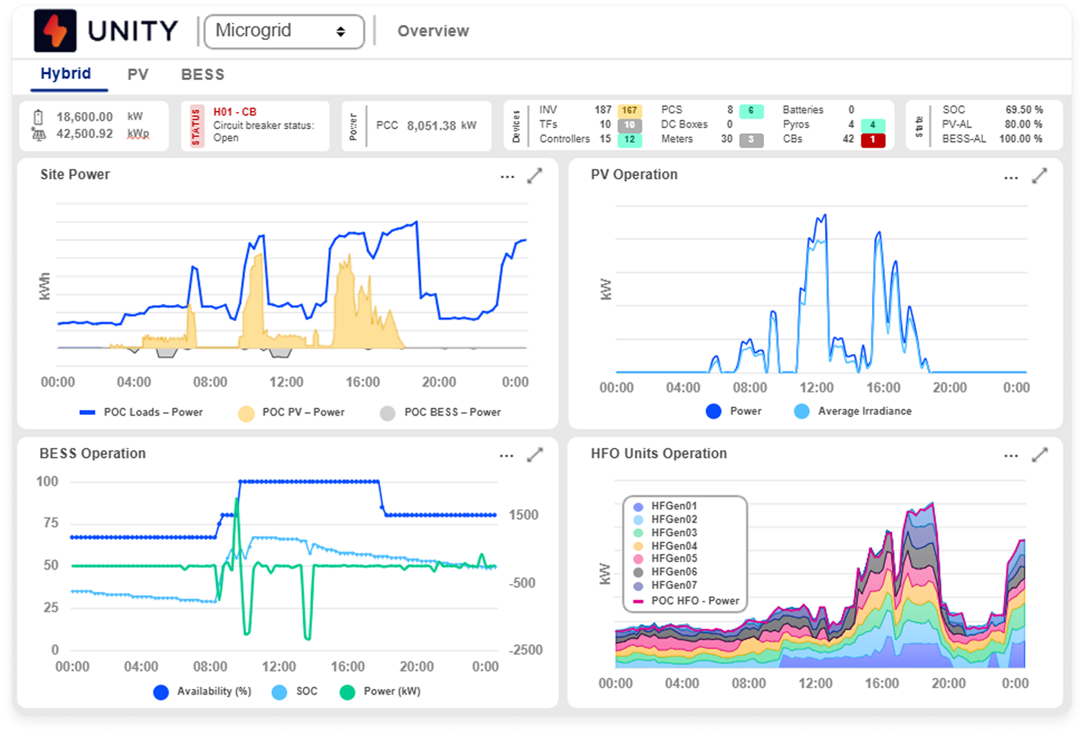 Power Factors data center software screen